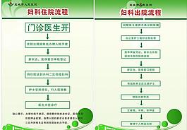 医院住院出院流程图片