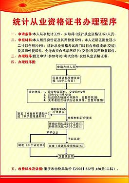 辦理程序圖片