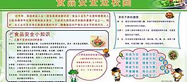 食品安全宣傳欄圖片
