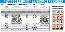 危险源警示牌图片