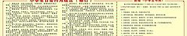 小學(xué)生行為規(guī)范圖片