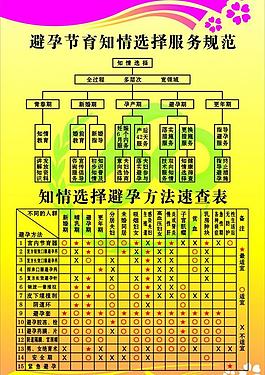 避孕結育知識選擇服務規范圖片