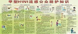 甲型流感圖片