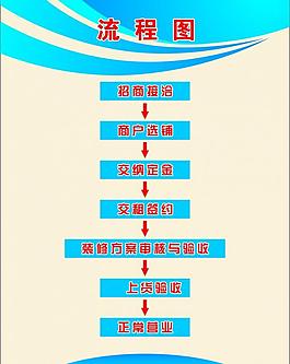 流程图图片