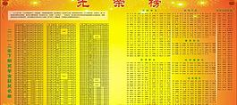 光榮榜圖片