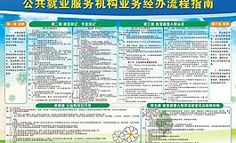 就業服務指南圖片