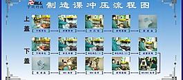 沖壓生產流程圖片