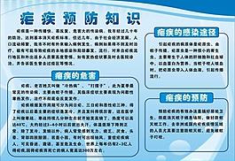 瘧疾預防知識圖片