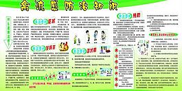 禽流感防治知識圖片