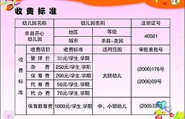 幼兒園收費標準圖片