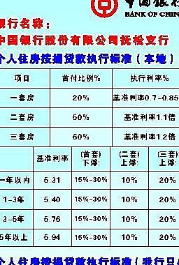 中国银行 房屋贷款图片