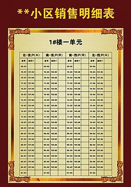 房地產 銷控表圖片