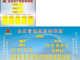 組織架構(gòu)圖圖片