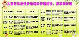 兒童傳染性疾病圖片
