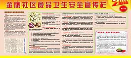 食品衛(wèi)生安全宣傳欄圖片