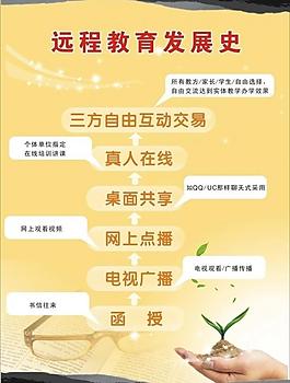 遠程教育圖片