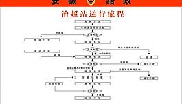 治超站运行流程图片