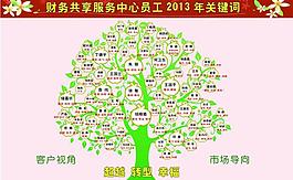 2013智慧樹圖片