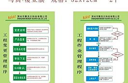 工程管理程序圖片