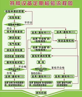 特種設備流程圖圖片