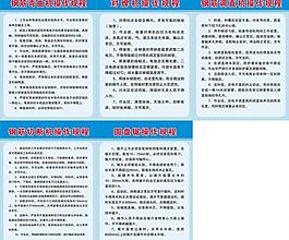 操作規程圖片