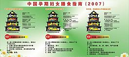 中國孕期婦女膳食指南圖片