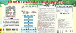 科普宣傳欄圖片