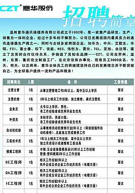 招聘海報圖片