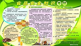 食品安全圖片