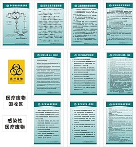 醫療廢物管理制度