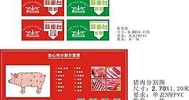 稱重臺 豬肉分割圖圖片