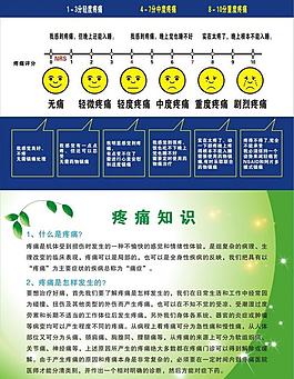 疼痛評分圖片