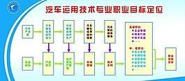 汽车运用技术目标定位图片