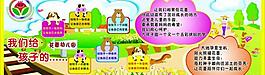 幼兒園圖片