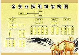餐飲組織架構圖圖片