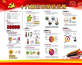十八屆三中全會素材下載