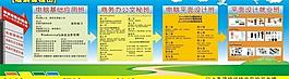 流程圖 培訓 辦公 設計 草地 白云 鴿子圖片