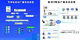 校園廣播系統(tǒng)拓?fù)鋱D圖片