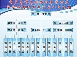 办公室人员流程图图片