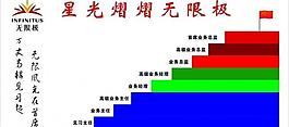 無限極八大職跡矢量圖圖片
