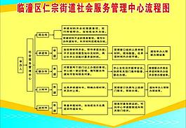 服務流程圖圖片