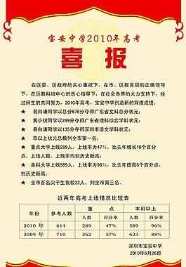 喜報圖片