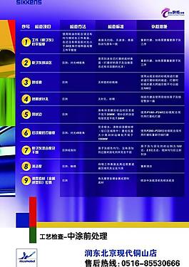汽車工藝流程模板圖片