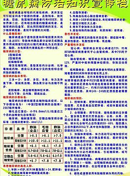 糖尿病防治宣傳欄圖片