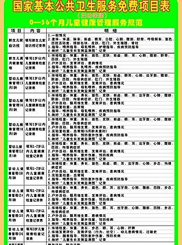 公共衛生服務項目表圖片