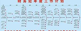 工作計劃圖片