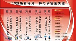 5s管理圖片