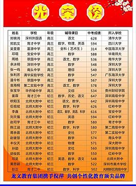 光榮榜圖片