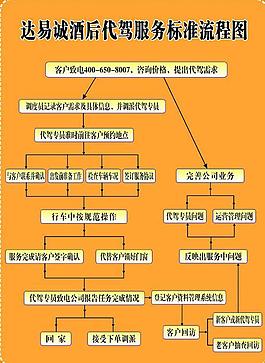 流程图图片