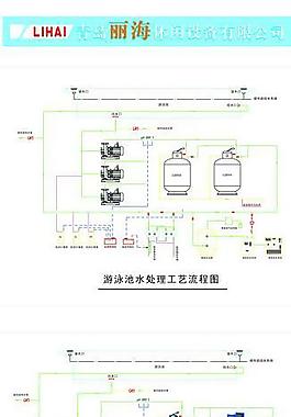 游泳池水處理工藝流程圖圖片